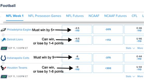 what does under 4 means in betting